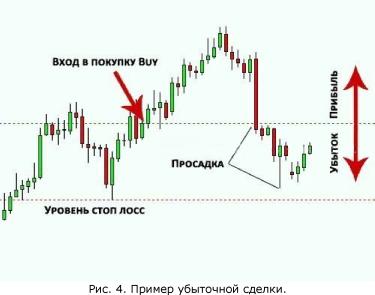 ���� ����� - ������� ��� �������� (2)