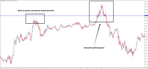 ���� ����� - ������� ��� �������� (2)