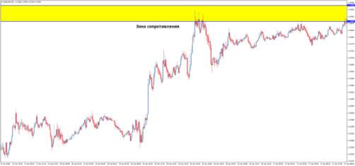 ���� ����� - ������� ��� �������� (2)