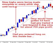 ���� ����� - ����������� ���������