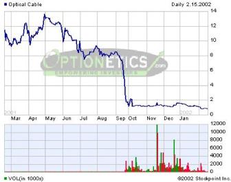 ������ �. - ��������� ������� ���������