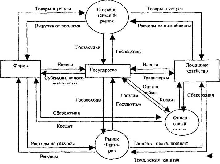 ���� 1. �������� � ���������