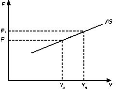 ���� 18. ������ ���������� ������� � ��������