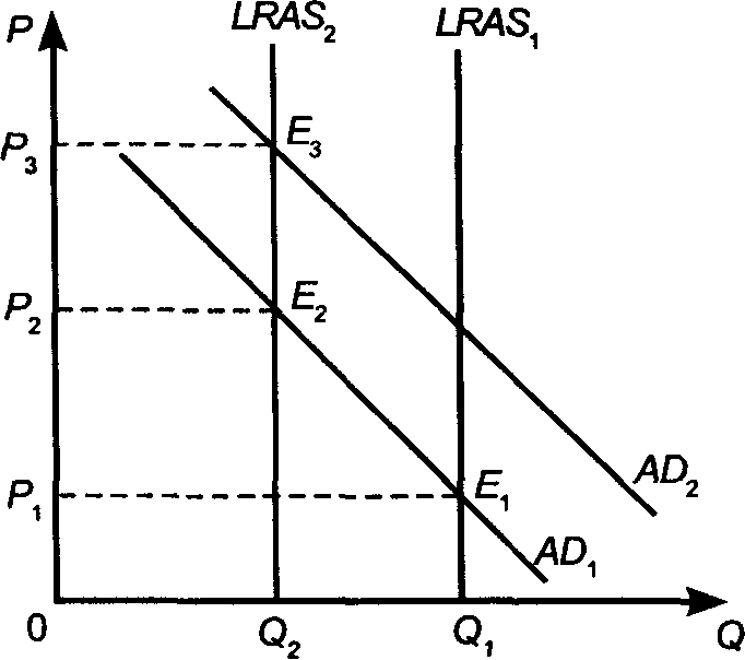 ����������������� ����������