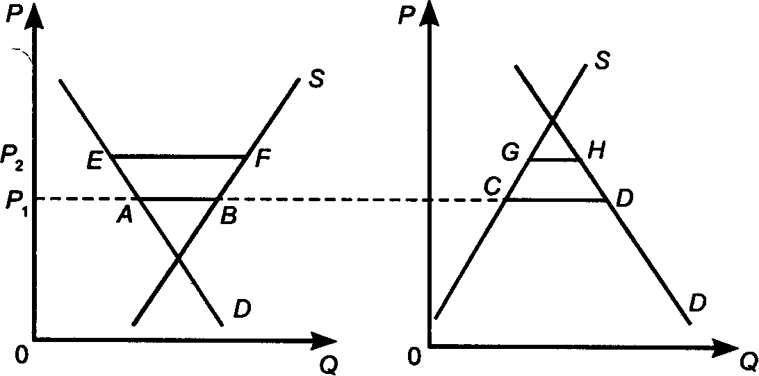 ������� �� ������������� ��������