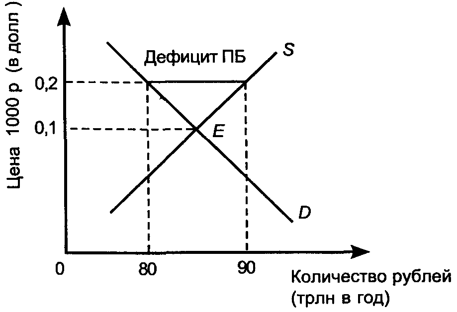 ��������� ������