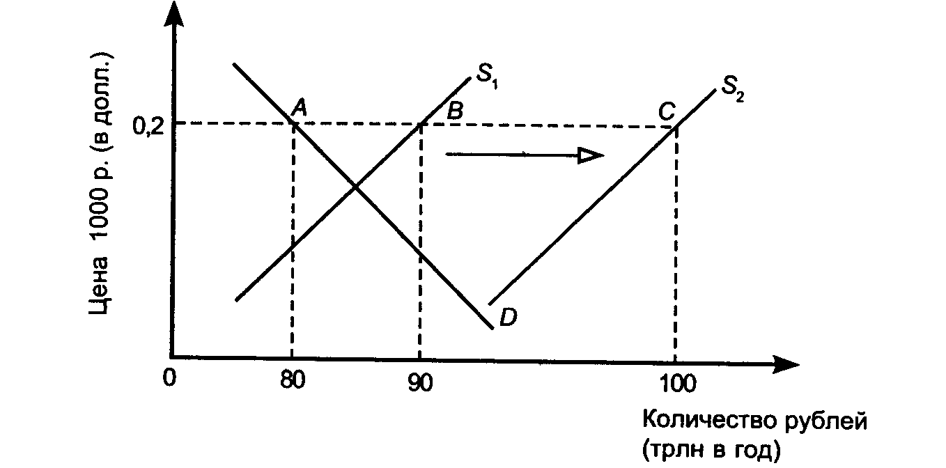 ��������� ������