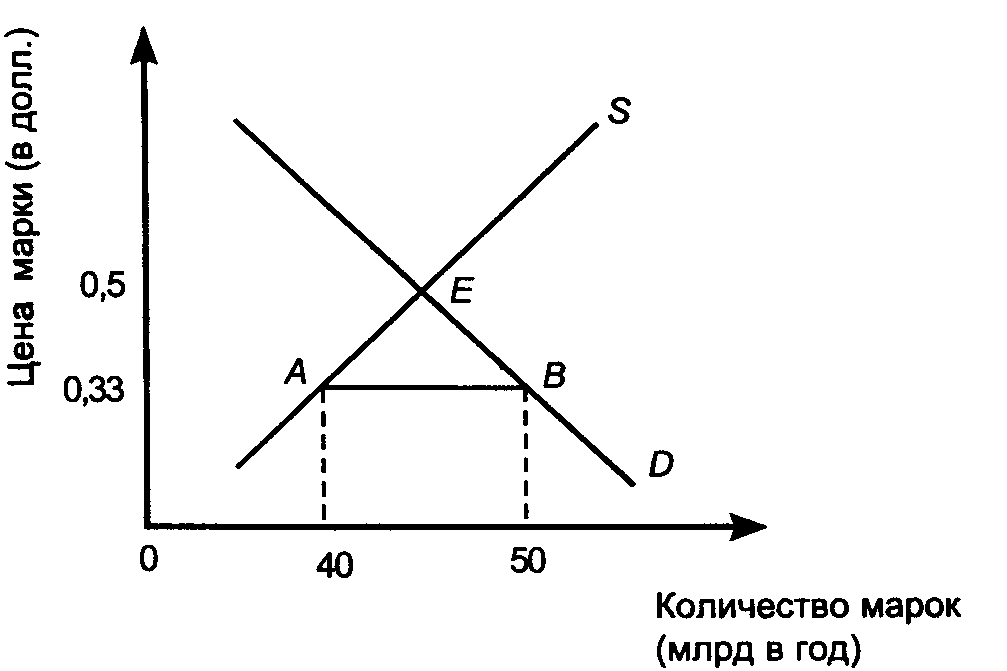 ��������� ������