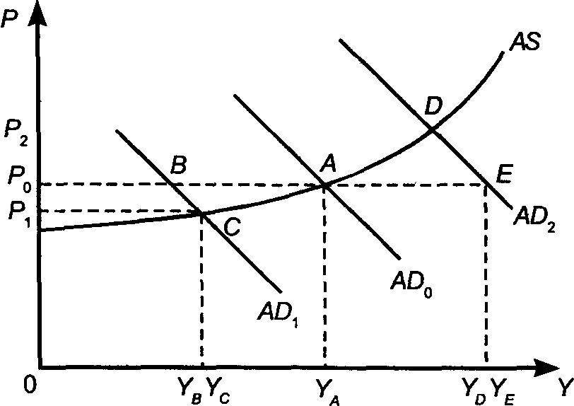 ���� 18. ������ ���������� ������� � ��������