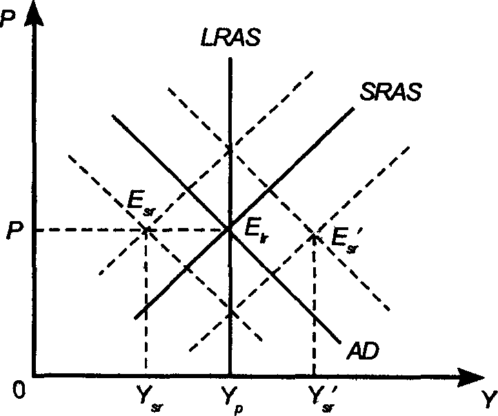 ���� 18. ������ ���������� ������� � ��������