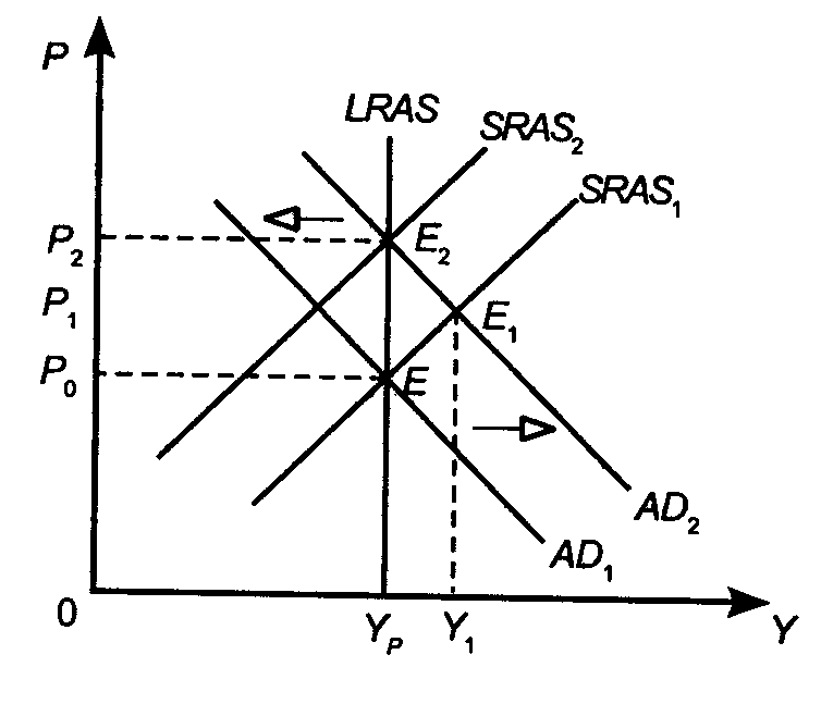 �������������� ��������� ���������