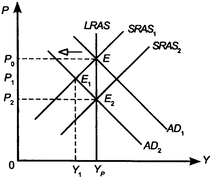 �������������� ��������� ���������