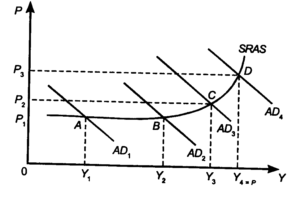 ���� 19. ���������� ������� � ��������������