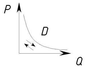 ���� 4. ��������� ����������� � �������� �������� ���������.