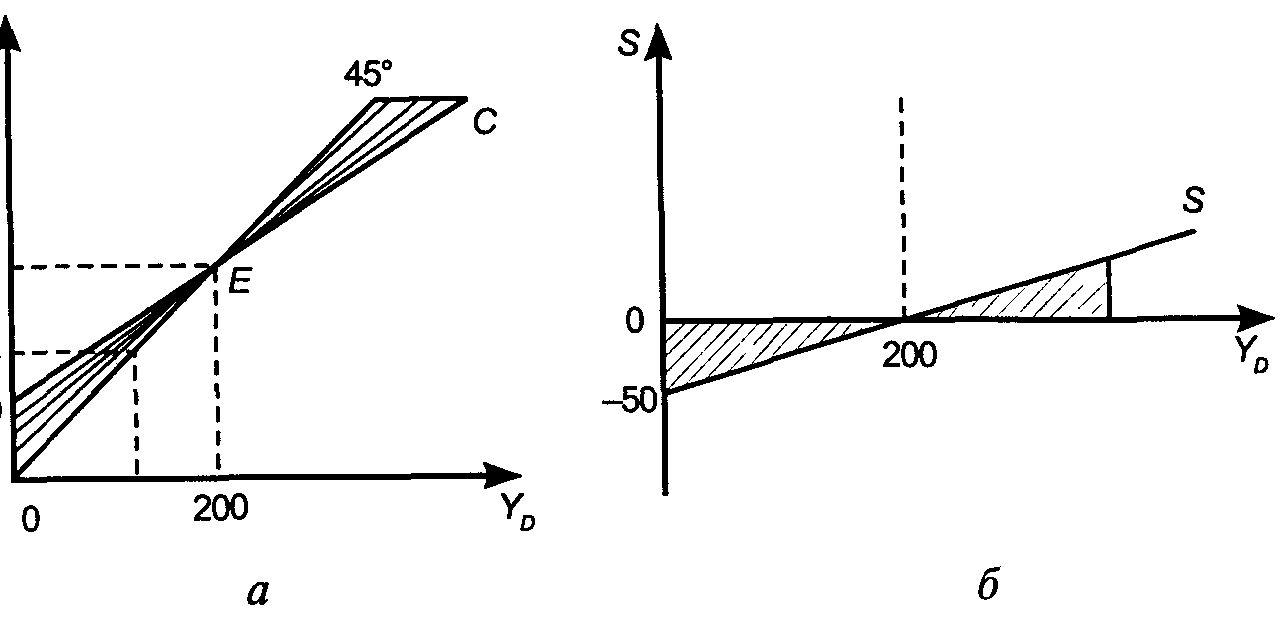 ����������� ���������� ��������������� ��������