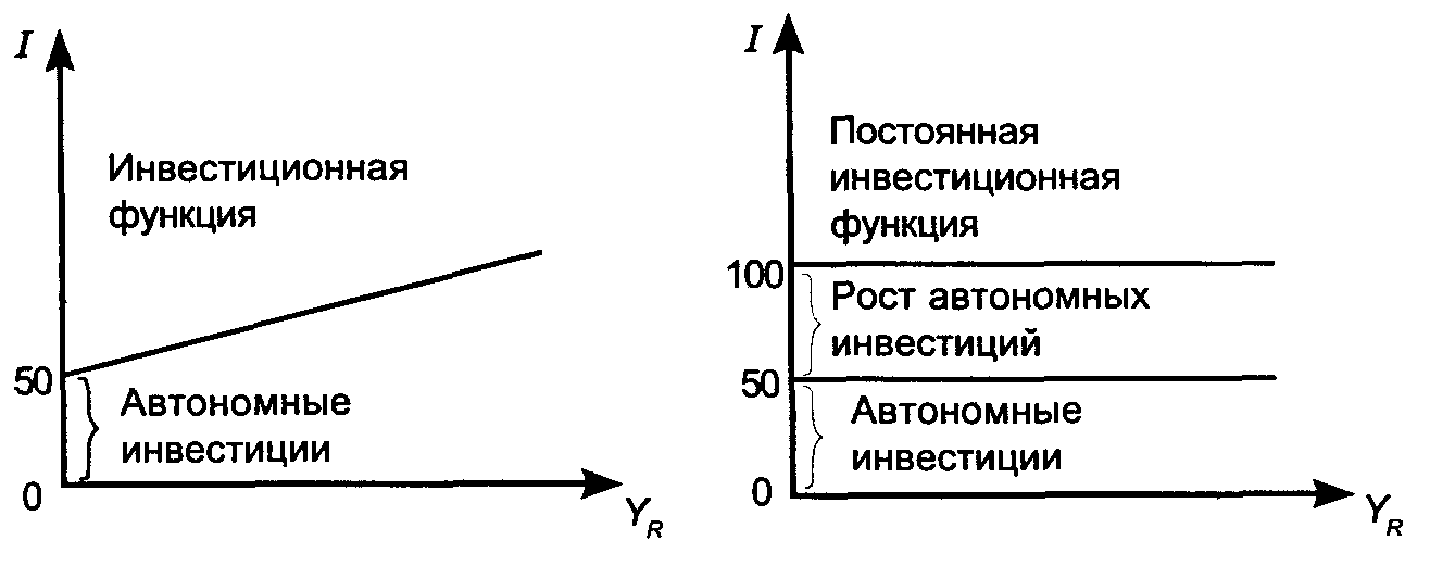 ���������� ��������� ������� �������� ��������.