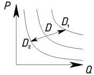 ���� 4. ��������� ����������� � �������� �������� ���������.