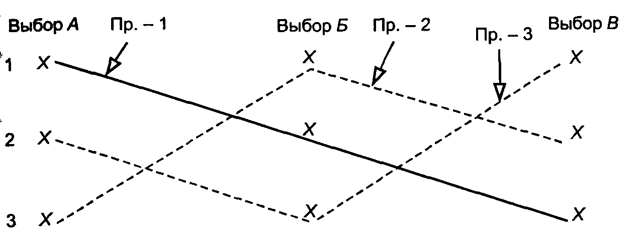 ����� �������� ������������