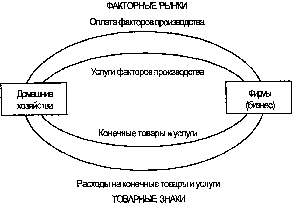 ���� 17. ������� ������������������ ������