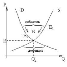 ���� 4. ��������� ����������� � �������� �������� ���������.