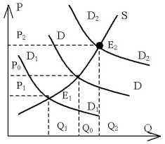 �������� ��� � 1980 �.