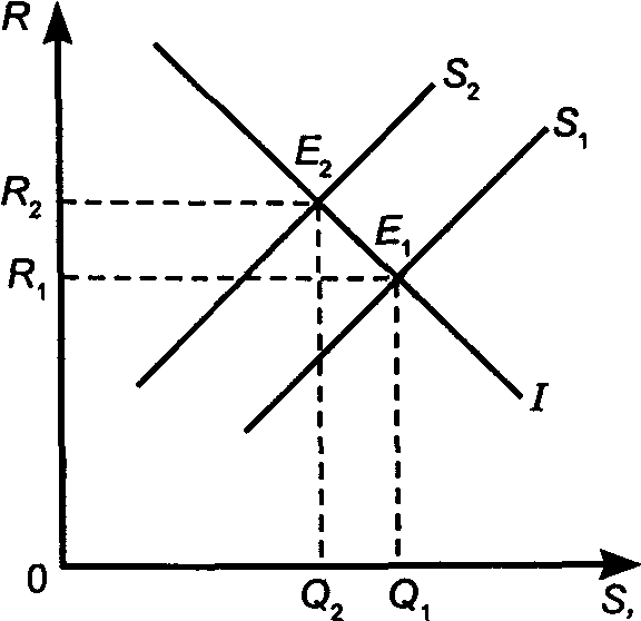 ��������������� � ������������� �������������