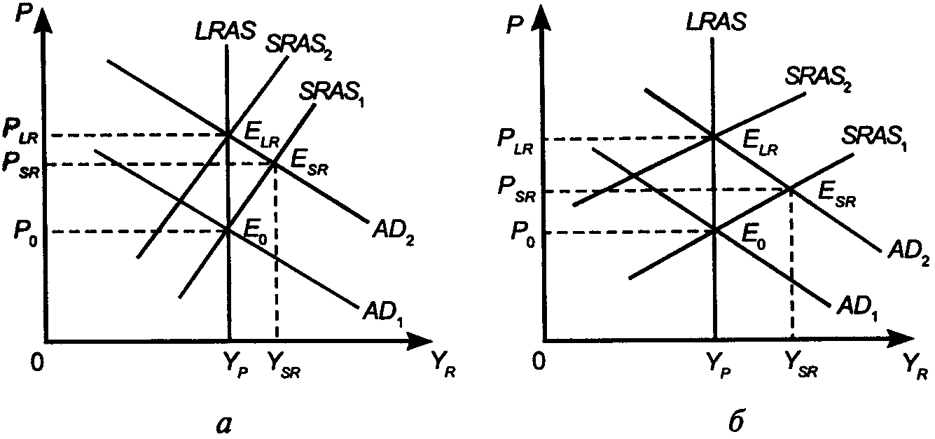 �������-��������� ��������