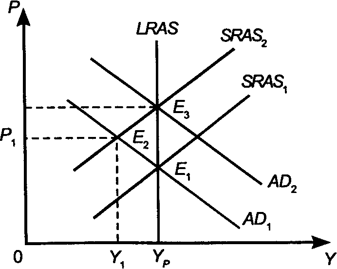 ���� 25. ������������ ����� ����� ��������� � ������������