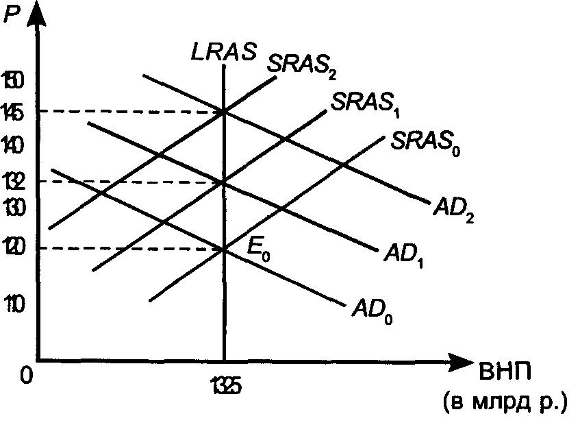 � ������������ ������� �������� ����������.