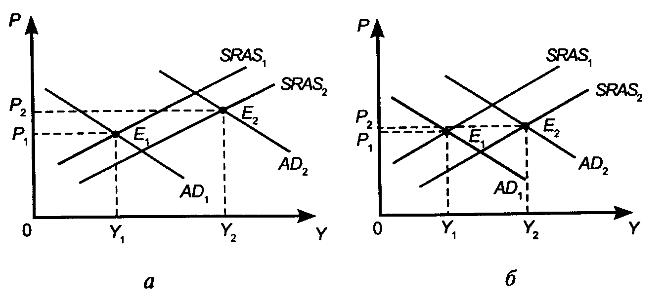 ���� 26. ������������� ����