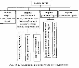 Формы и системы заработной платы