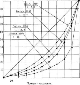 Многостаночное обслуживание