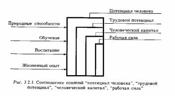 ��������� ������������ ��������