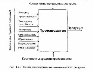 Эффективность труда