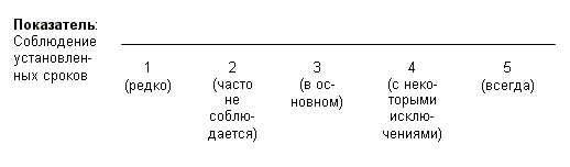 ������� - ��������� � ���������� �����