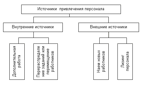 ������� - ��������� � ���������� �����