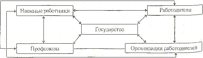 ������� - ��������� � ���������� �����