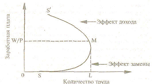 ������� - ��������� � ���������� �����