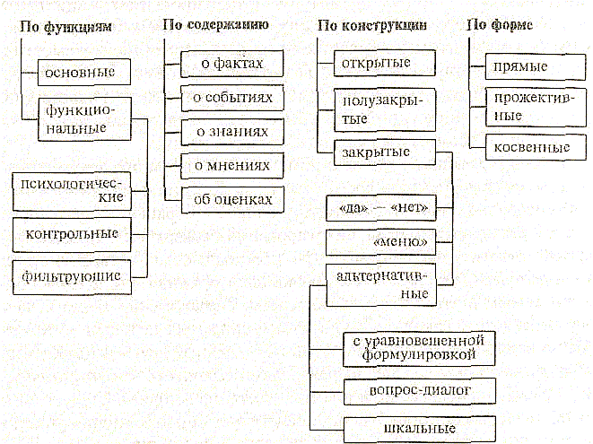 ������� - ��������� � ���������� �����