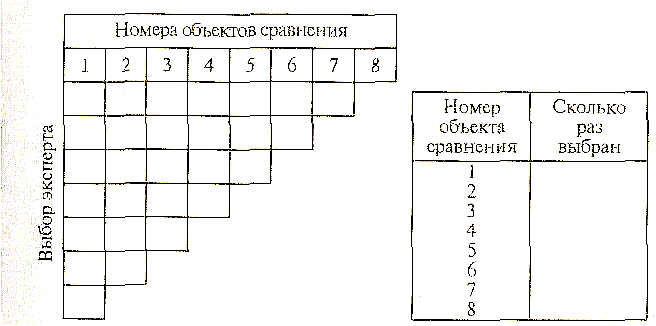 ������� - ��������� � ���������� �����