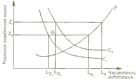 ������� - ��������� � ���������� �����