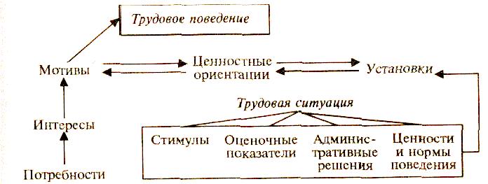 ������� - ��������� � ���������� �����