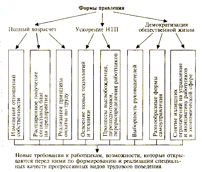 ������� - ��������� � ���������� �����