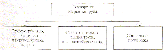 ������� - ��������� � ���������� �����