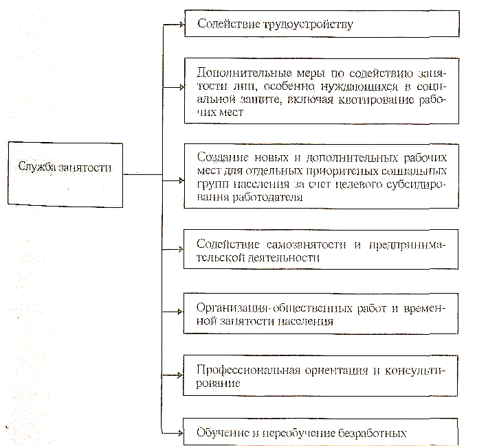 ������� - ��������� � ���������� �����