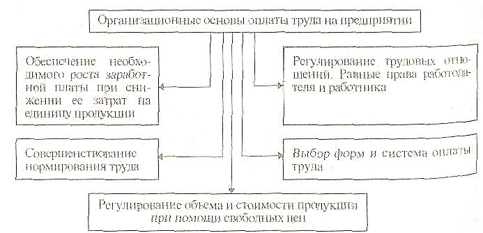 ������� - ��������� � ���������� �����