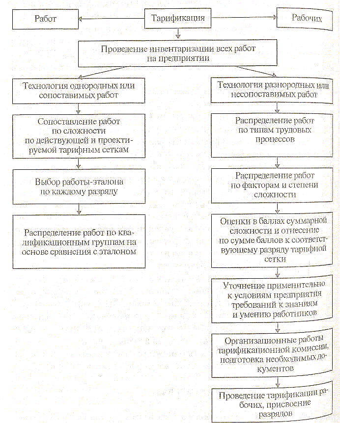 ������� - ��������� � ���������� �����