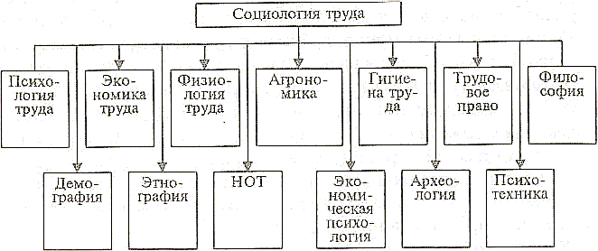 ������� - ��������� � ���������� �����