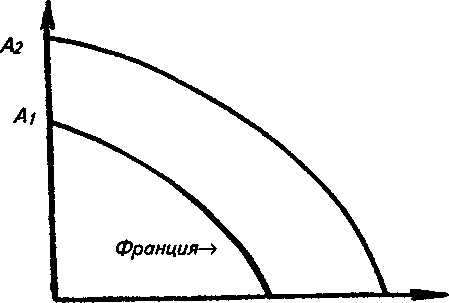 ��������������� ����� � ���������