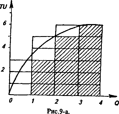 ������ �����������